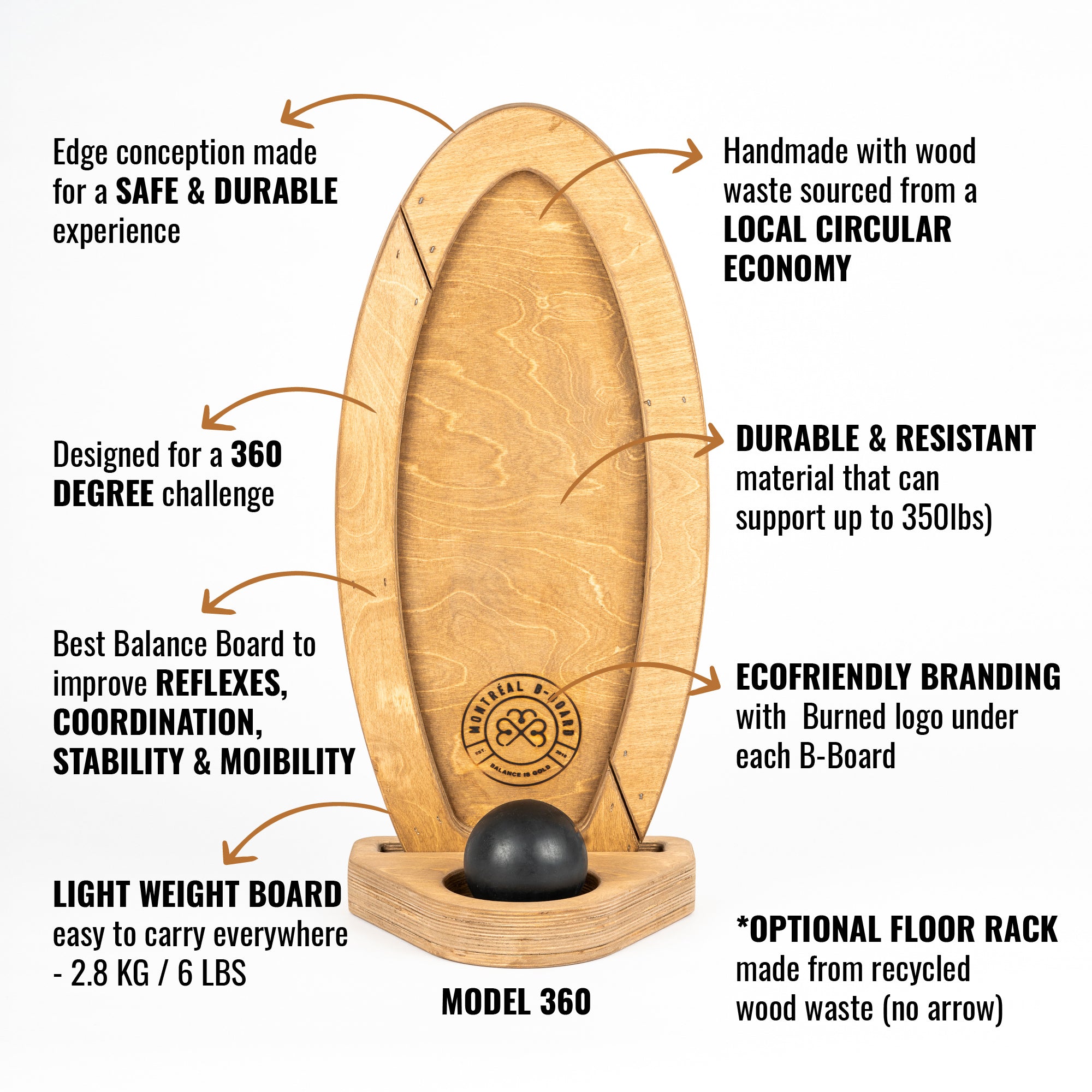 SURF / SUP - MODEL 360